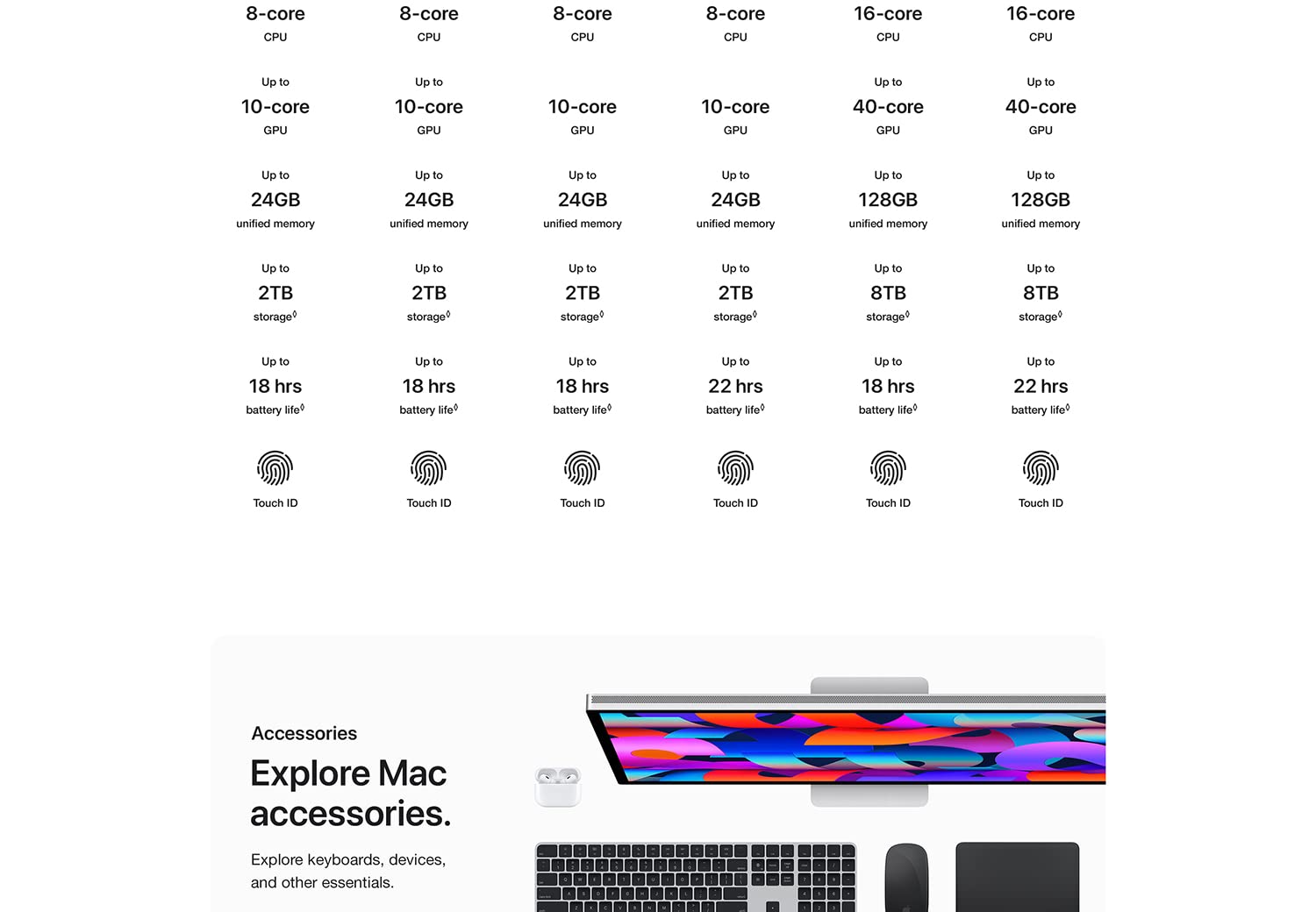 Accessories. Explore Mac accessories. Explore keyboards, devices and other essentials.